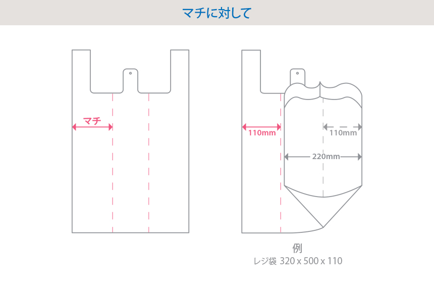 マチに対して