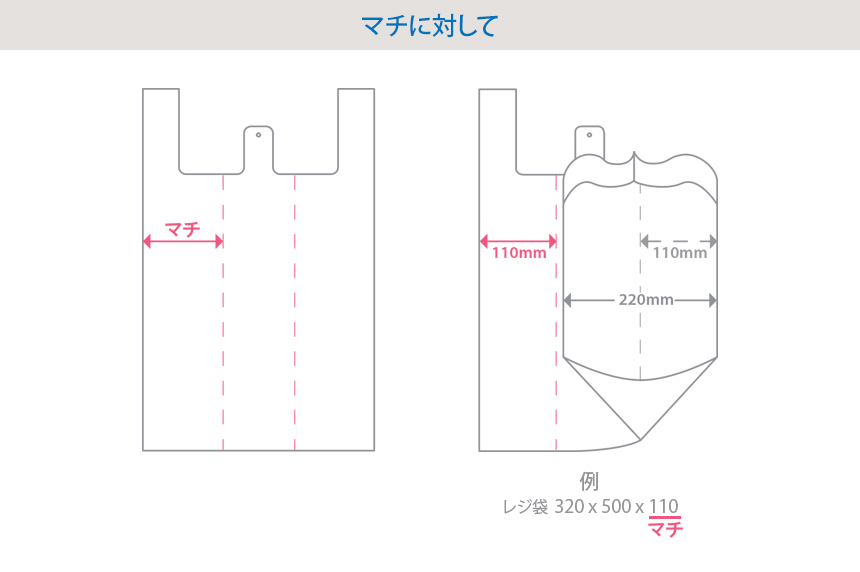 マチに対して