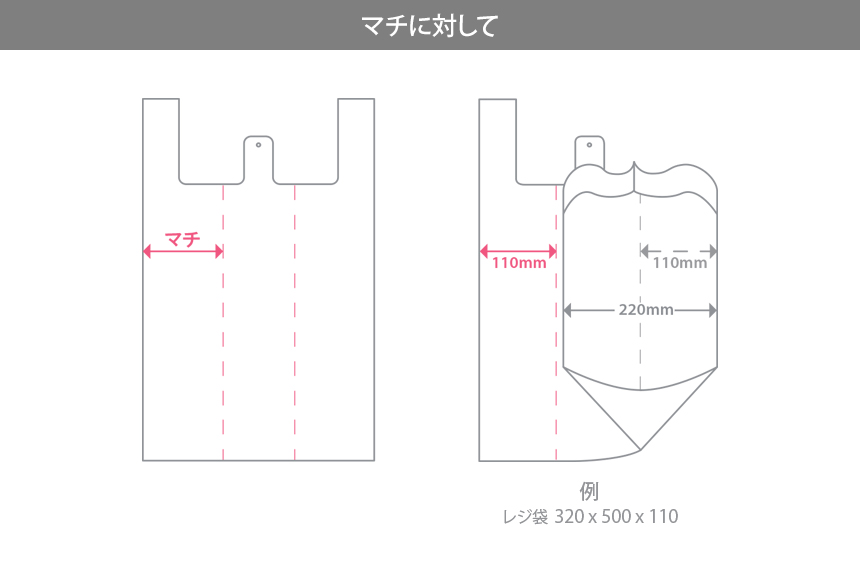 マチに対して