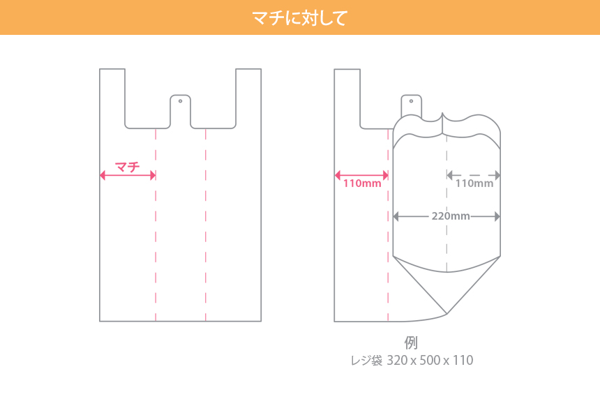 マチに対して