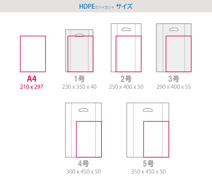 HDPE(カシャカシャ) 手提げ袋（横マチ有り) サイズ! 1号 230x350x40mm 厚み0.03mm、2号 250x400x50mm 厚み0.045mm、3号 290x400x55mm 厚み0.03mm、4号 300x450x50mm 厚み0.045mm、5号 350x450x50mm 厚み0.045mm