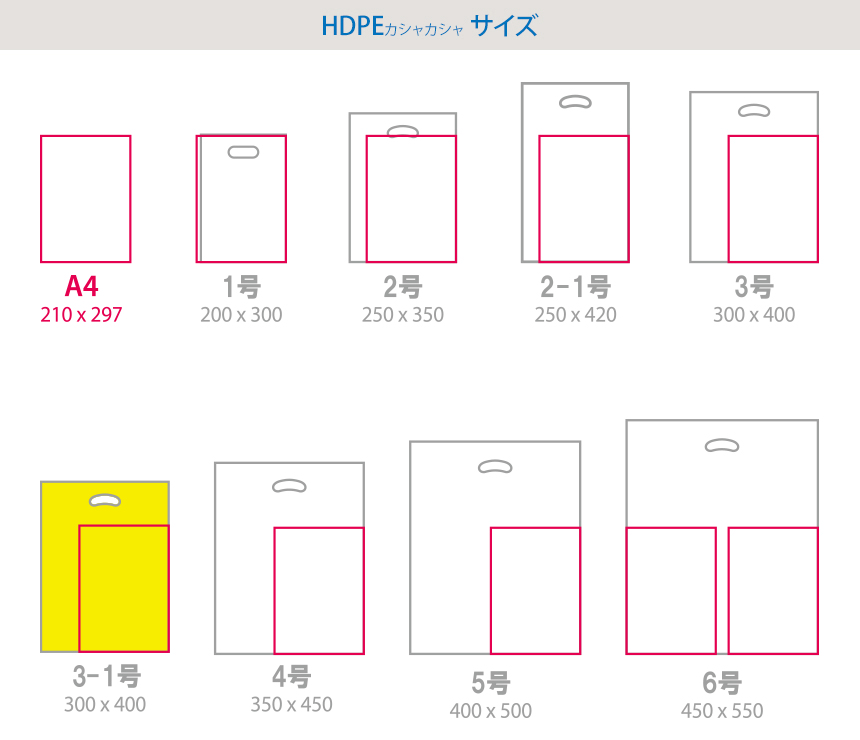 HDPE(カシャカシャ) 手提げ袋 印刷範囲! 1号 180x220mm、2号 230x250mm、2-1号 230x250mm、3号 250x250mm、4号 250x250mm、5号 250x250mm、6号 250x250mm